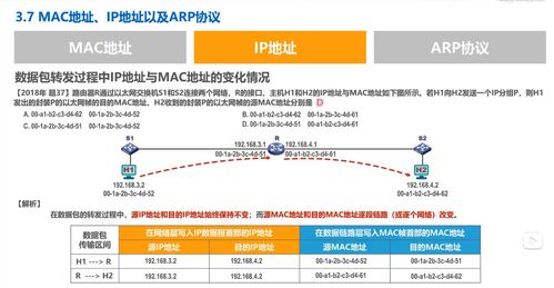 數(shù)據(jù)鏈路層核心技術(shù)及其在計(jì)算機(jī)網(wǎng)絡(luò)科技開(kāi)發(fā)中的應(yīng)用